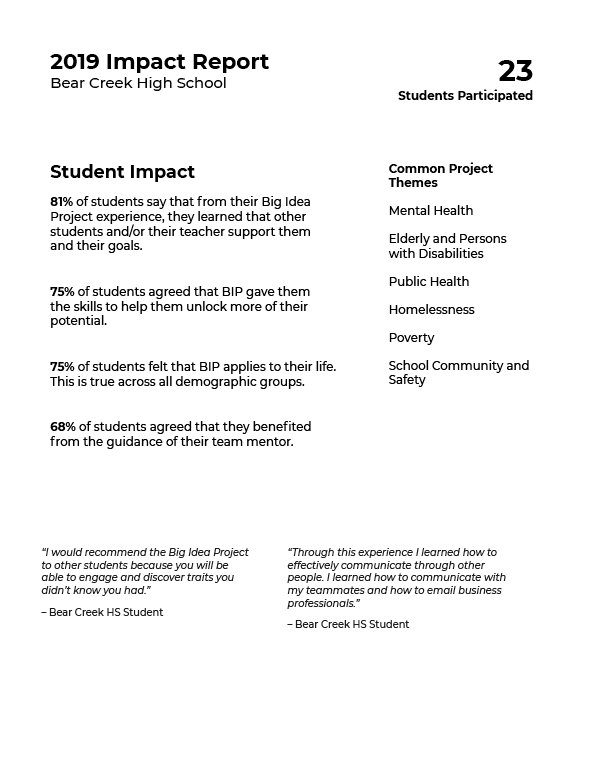 Design process step 2 example