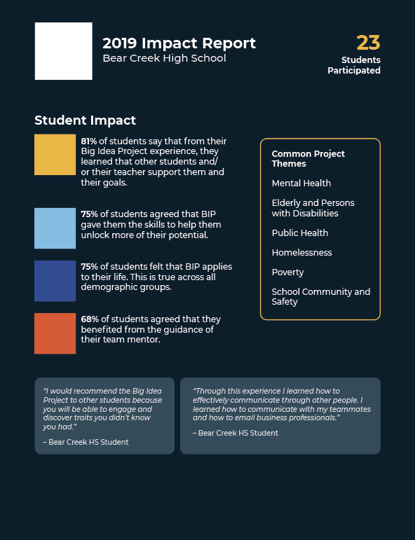 Design process step 3 example